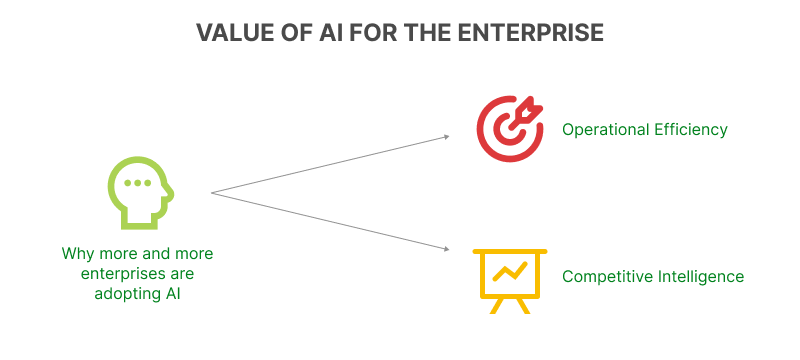 ai enterprise