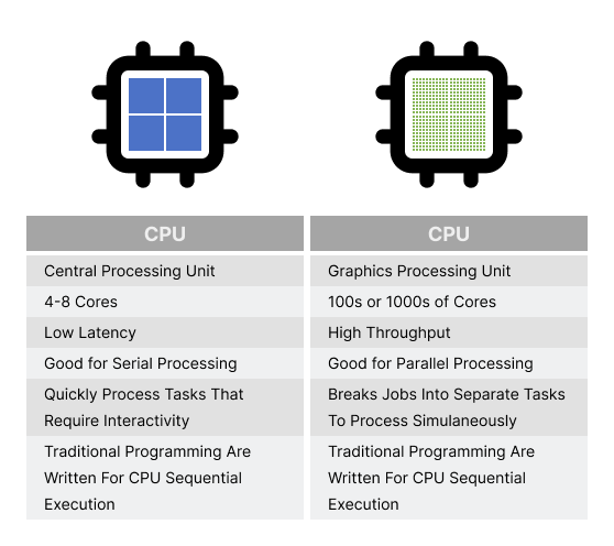 cpu