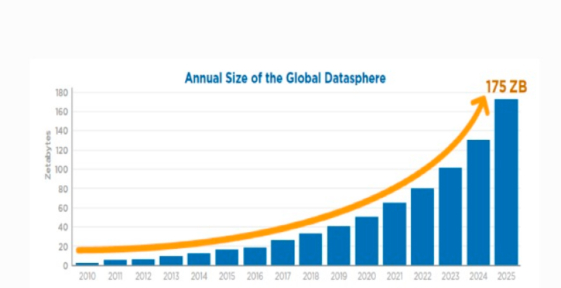 Datasphere