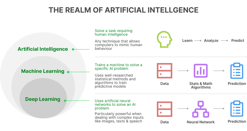 realm of ai